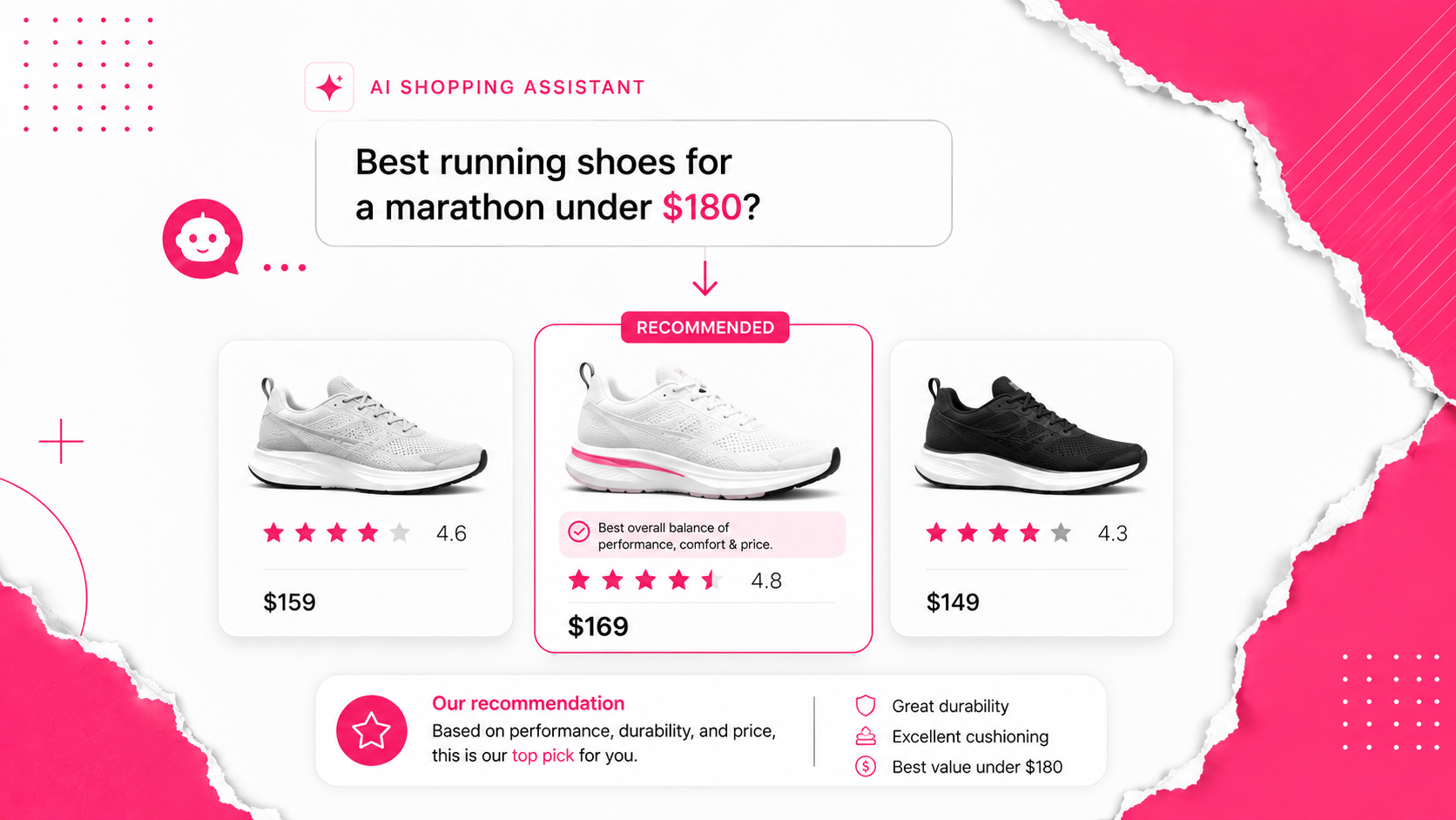 Marathon Shoes recomendation by AI